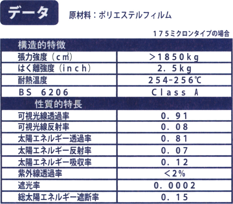 ガラスに貼るだけで強度UP!! 安全な暮らしのお手伝い 防犯フィルム